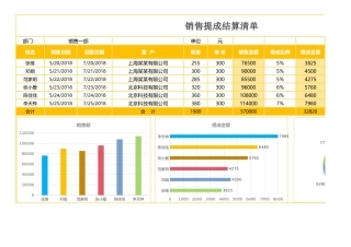 彩色实用销售提成表Excel图表模板