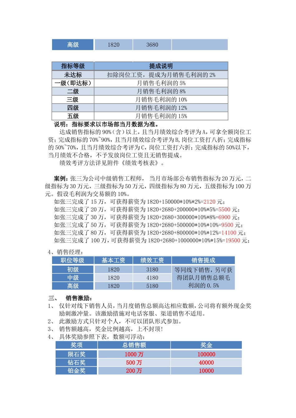 电子元器件销售提成方案_第2页