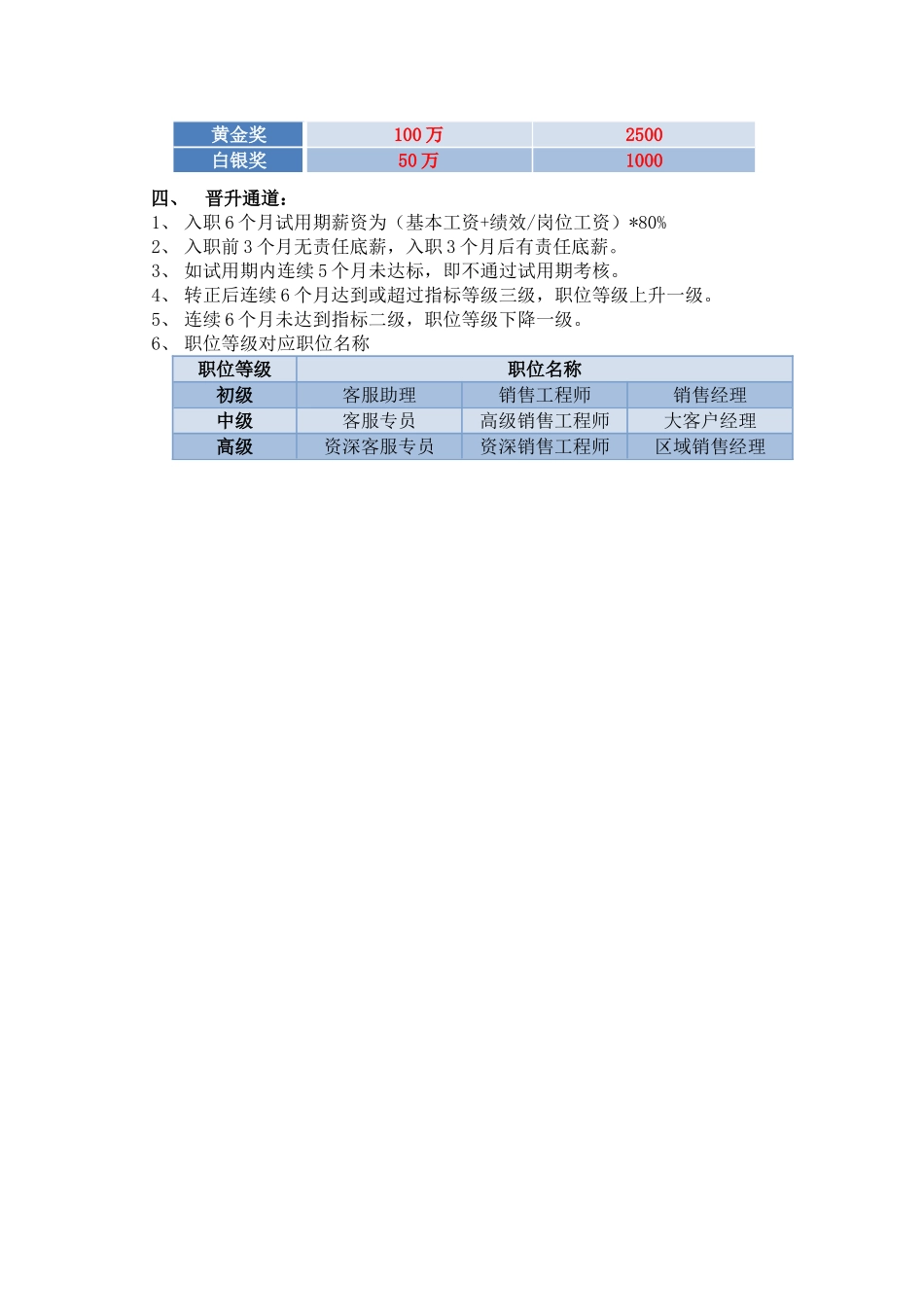 电子元器件销售提成方案_第3页