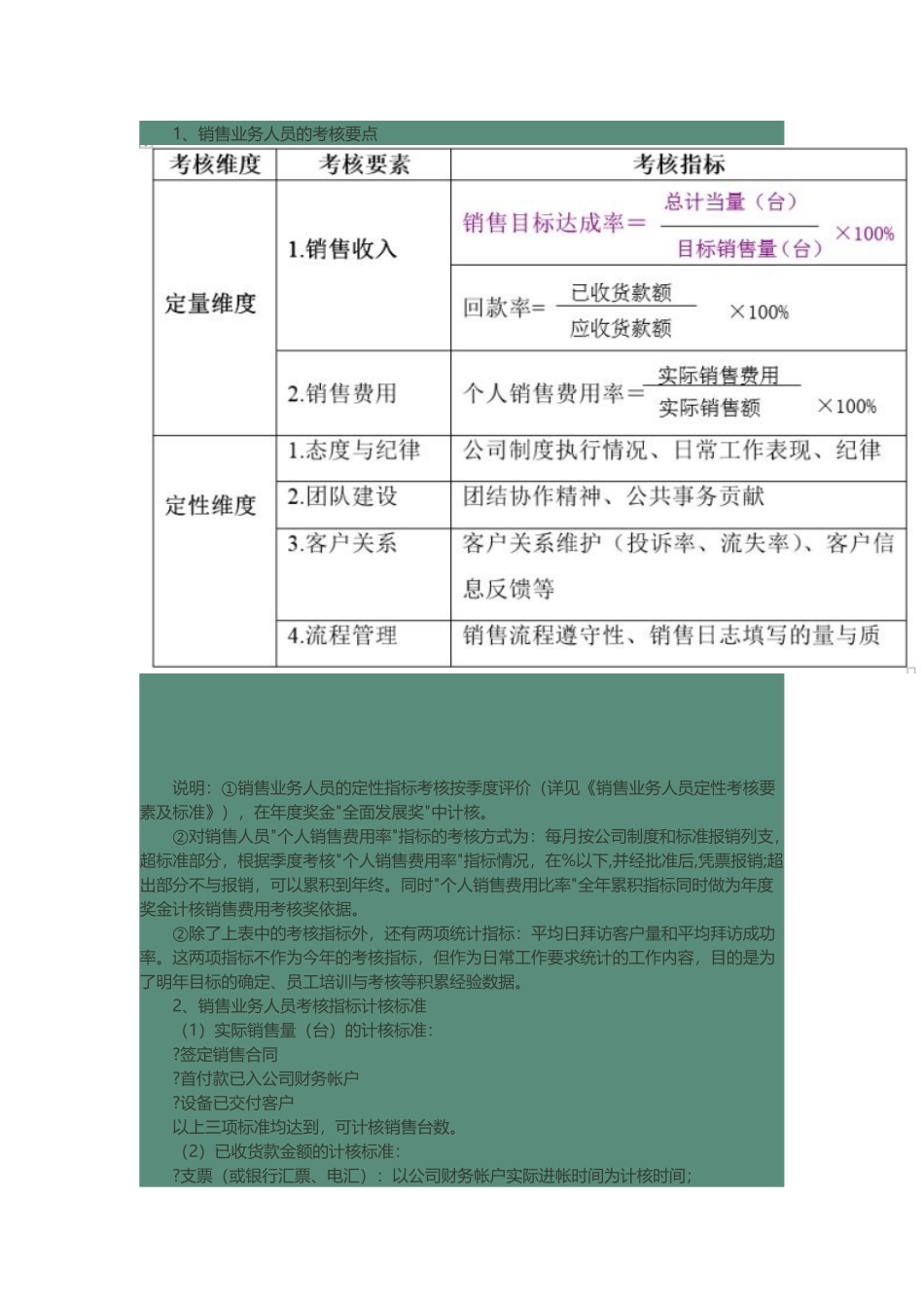 公司销售人员绩效考核与提成奖励制度_第3页