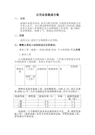 公司业务提成方案(试行)