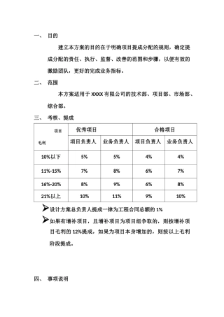 建筑行业提成方案