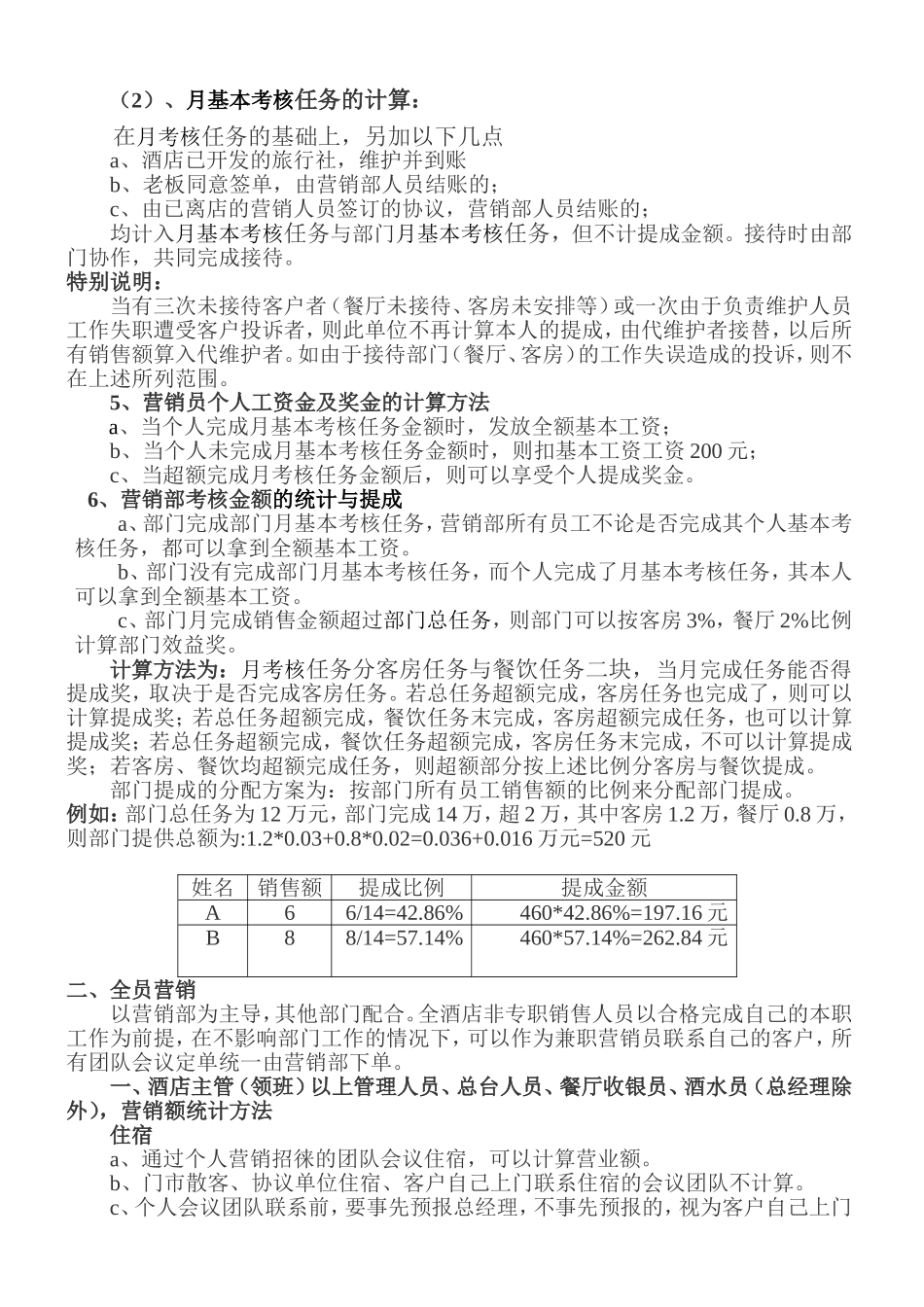 酒店全员营销方案及提成标准_第2页