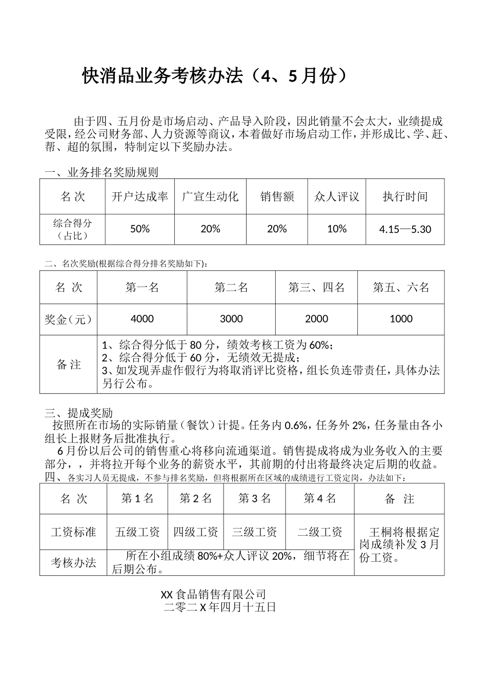 快消品业务员份考核办法_第1页