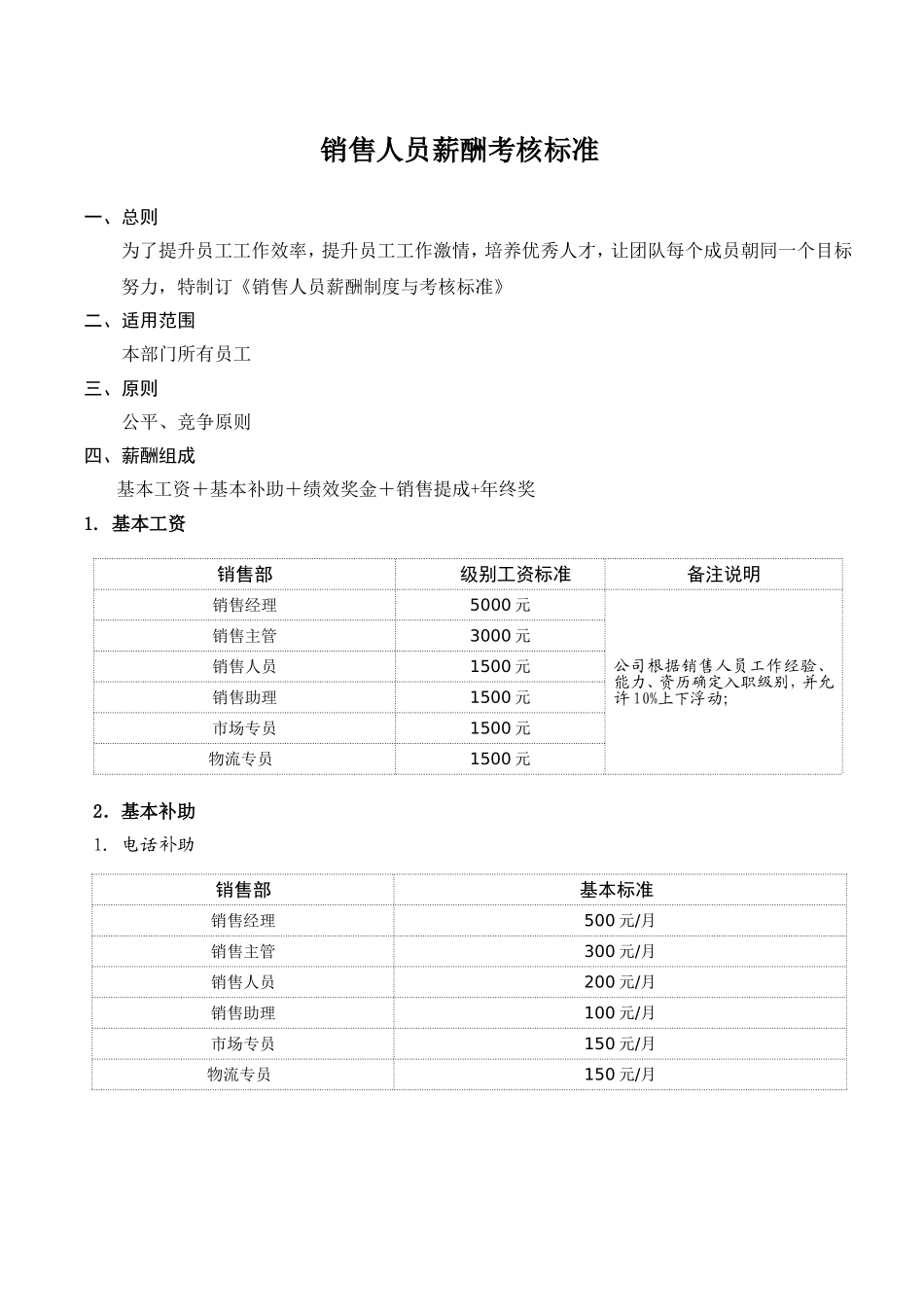 矿业公司销售人员薪酬制度_第1页