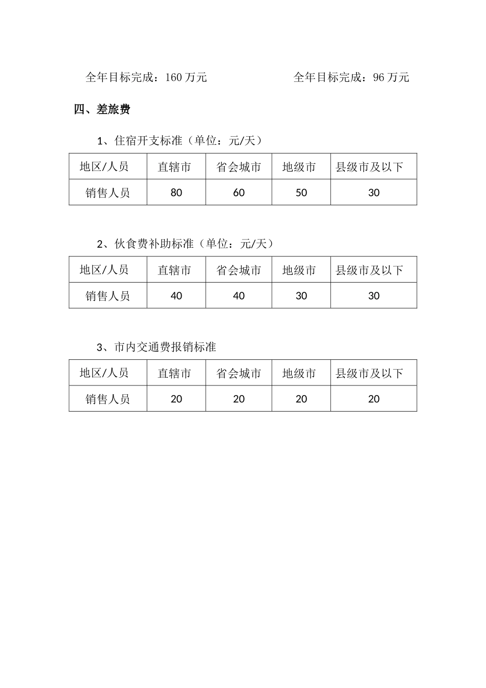 旅行爽茶叶公司销售人员薪酬草拟方案_第3页