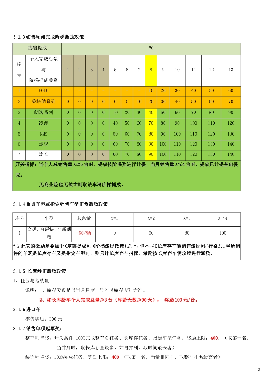 汽车4S店-薪酬方案_第2页