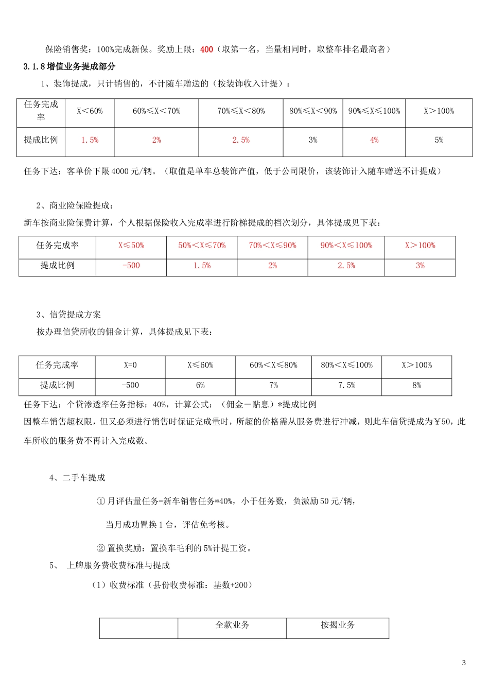汽车4S店-薪酬方案_第3页
