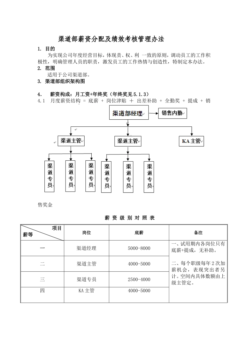 渠道人员薪资及提成方式_第1页
