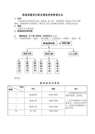 渠道人员薪资及提成方式