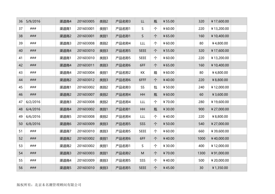 商销售业绩综合分析excel模板_第3页
