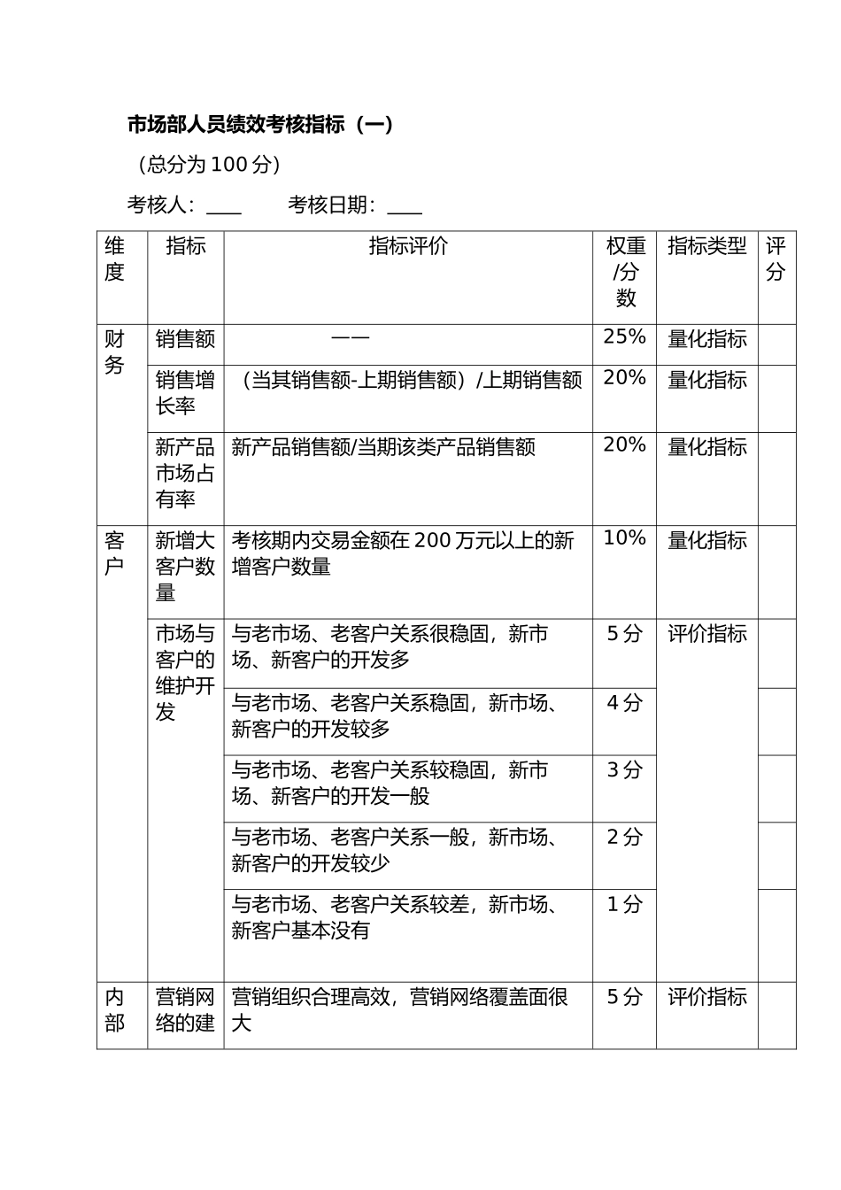 市场部销售人员绩效考核完整方案_第2页