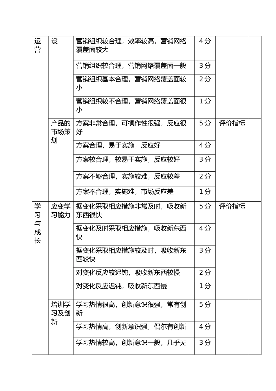 市场部销售人员绩效考核完整方案_第3页