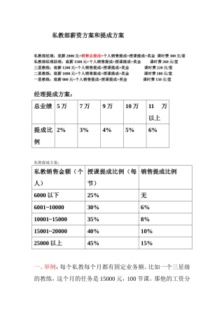 私教部底薪方案和提成方案