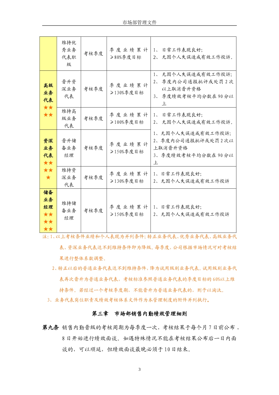 销售部绩效管理制度_第3页