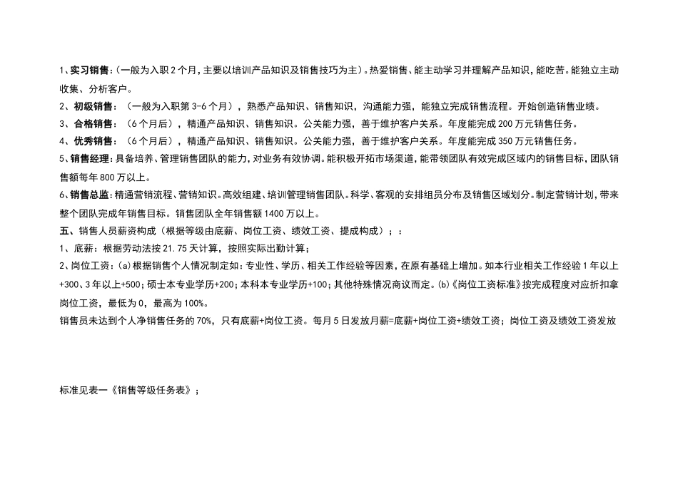 销售部提成及管理制度_第2页