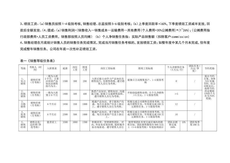 销售部提成及管理制度_第3页