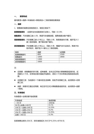 销售顾问提成方案