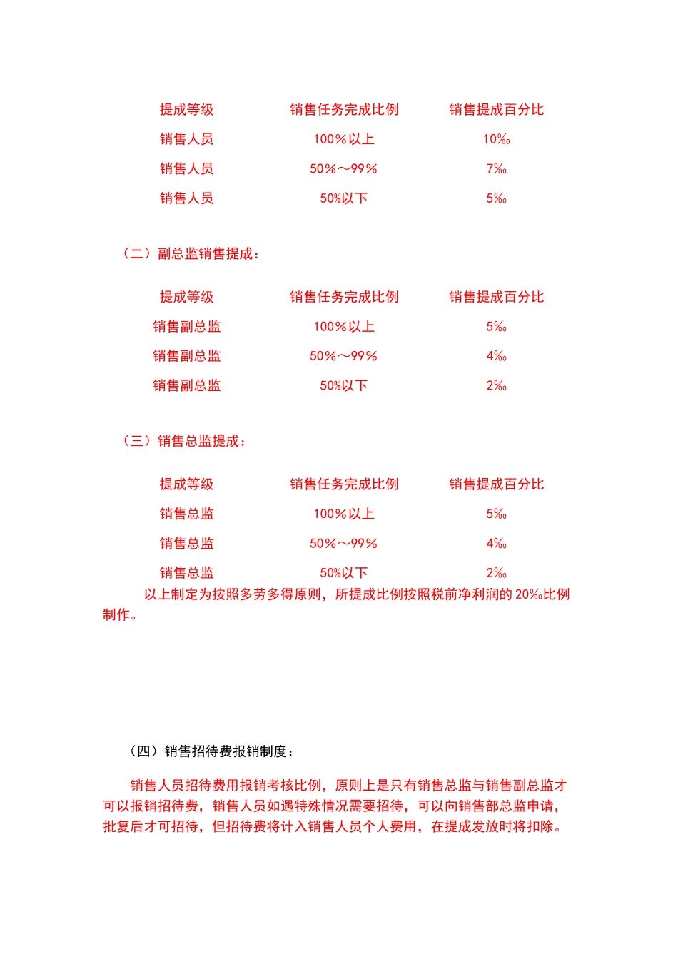 销售人员工资待遇及销售提成管理制度方案_第2页