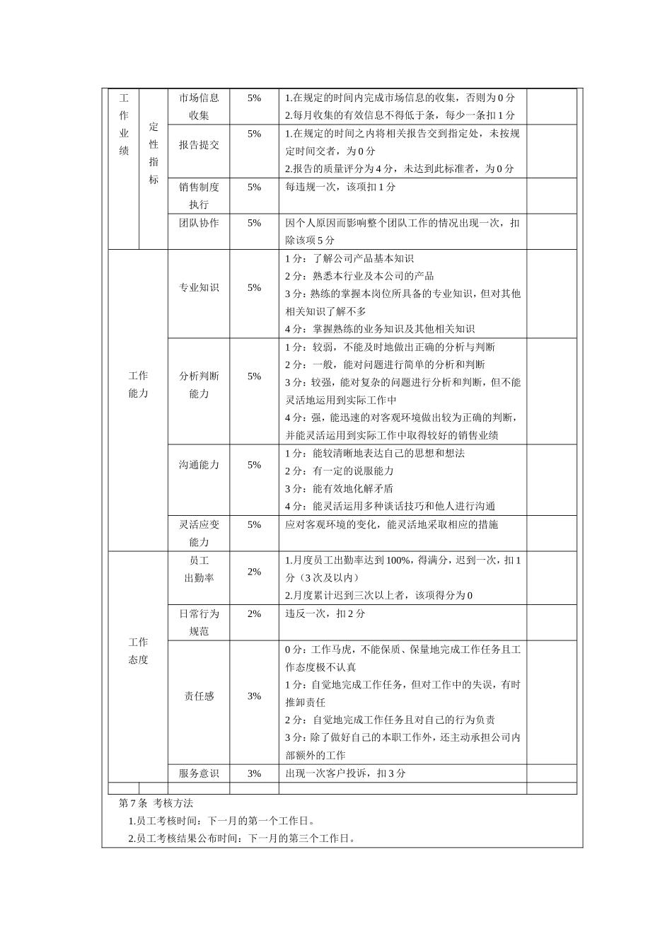 销售人员绩效考核制度_第2页