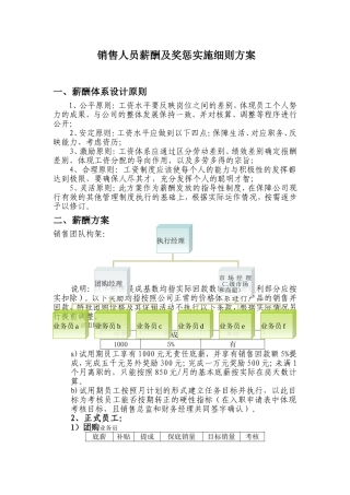 销售人员提成及薪酬制度