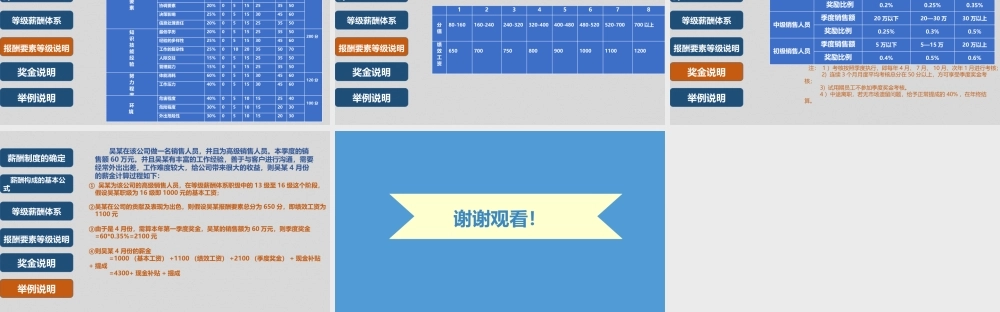 销售人员薪酬设计方案