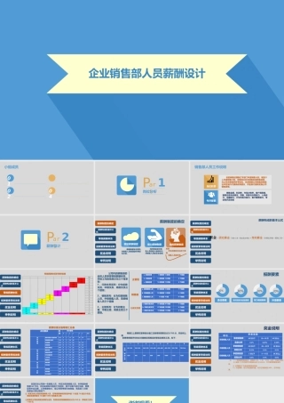 销售人员薪酬设计方案