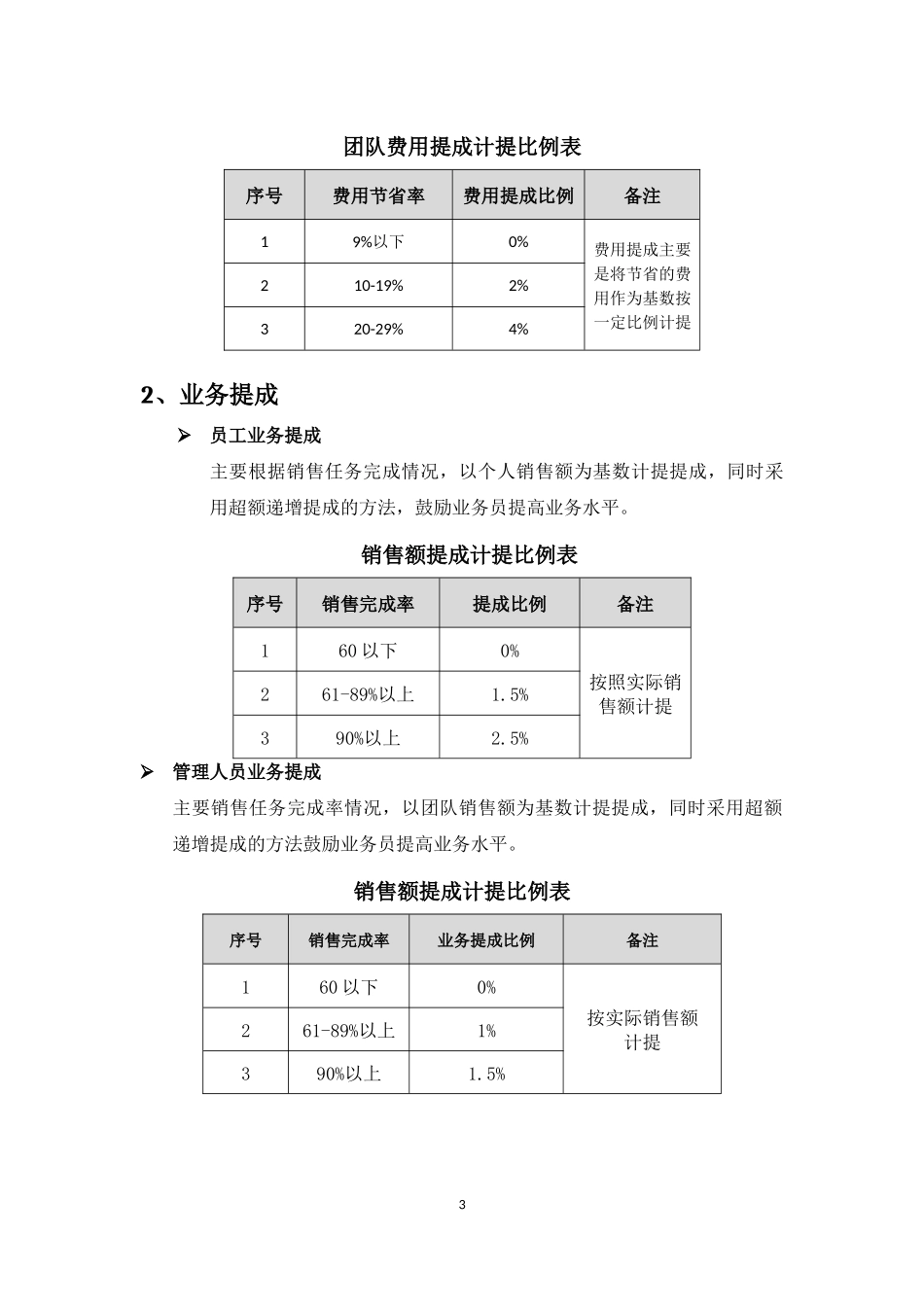销售提成方案_第3页