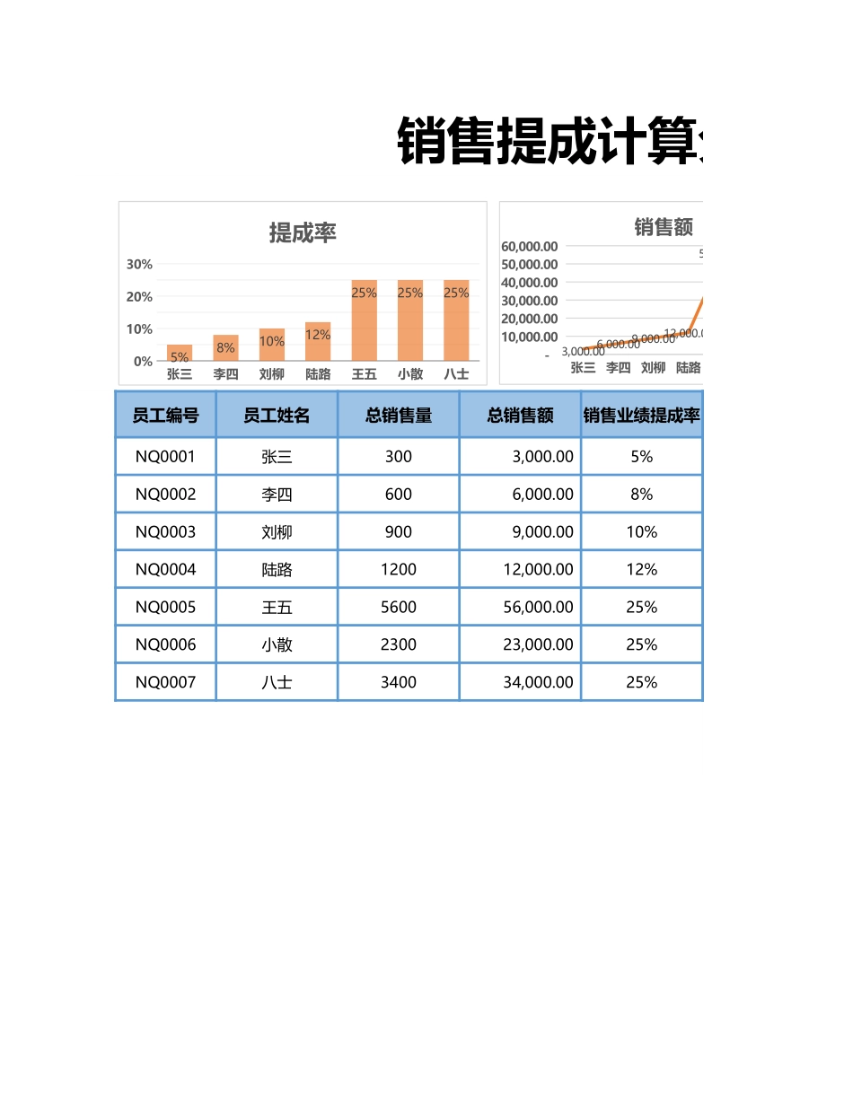 销售提成计算分析表_第1页