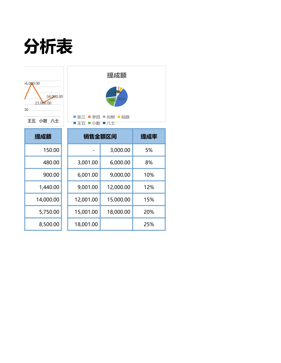 销售提成计算分析表_第2页