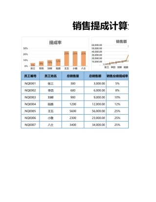 销售提成计算分析表