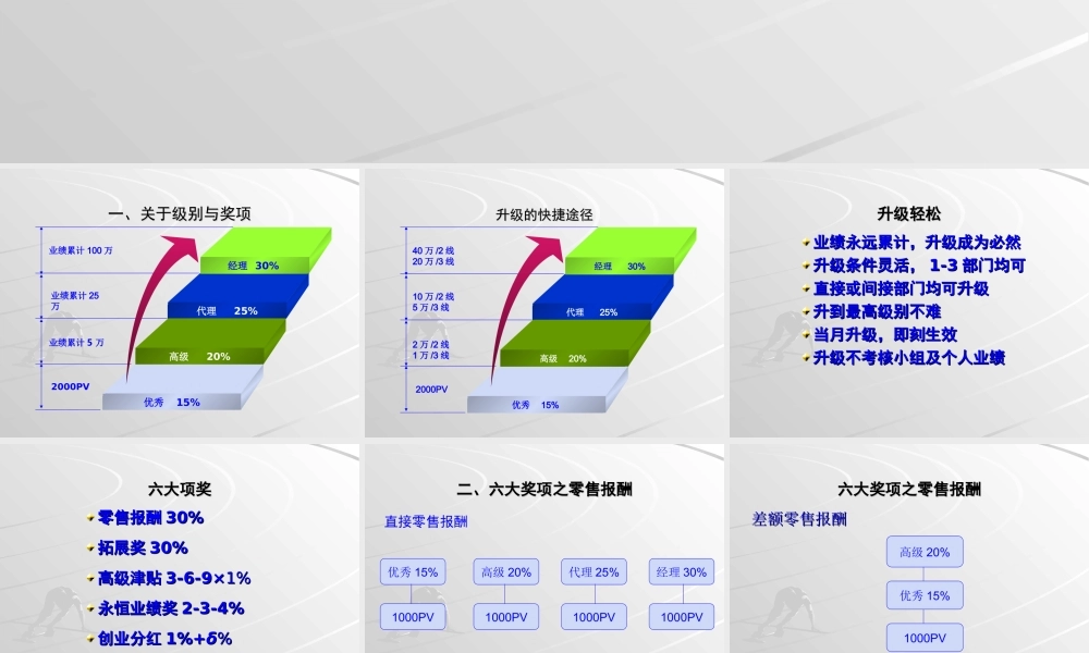 销售员工奖励计划