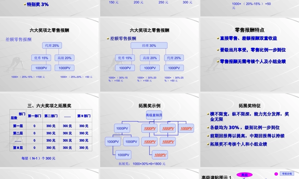 销售员工奖励计划