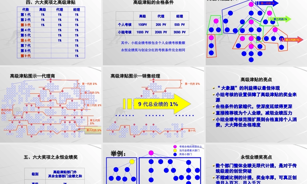 销售员工奖励计划
