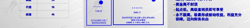 销售员工奖励计划