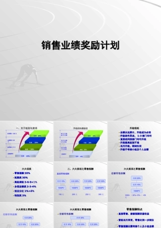 销售员工奖励计划