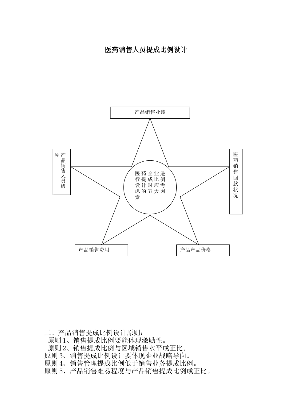 医药销售人员提成比例设计方案_第1页