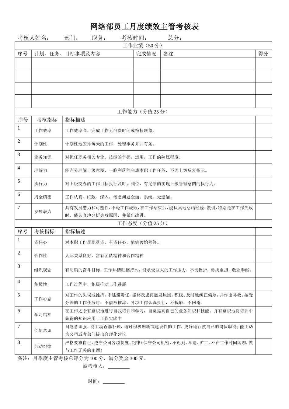 医院网络运营人员的业绩提成考核方案_第1页