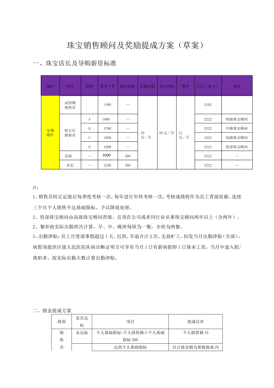 珠宝销售顾问及奖励提成方案(草案)_第1页