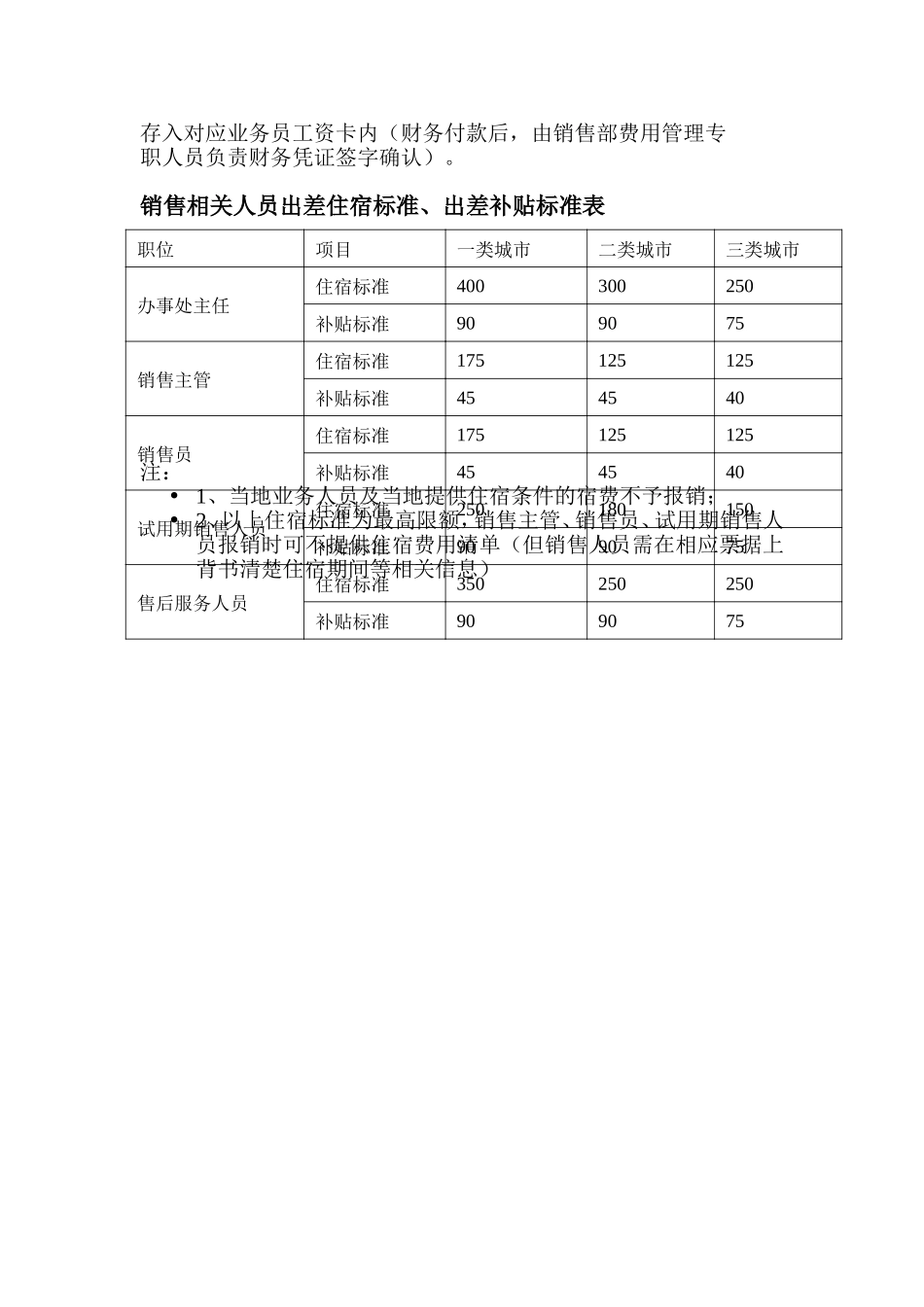 销售人员薪酬方案完整_第2页