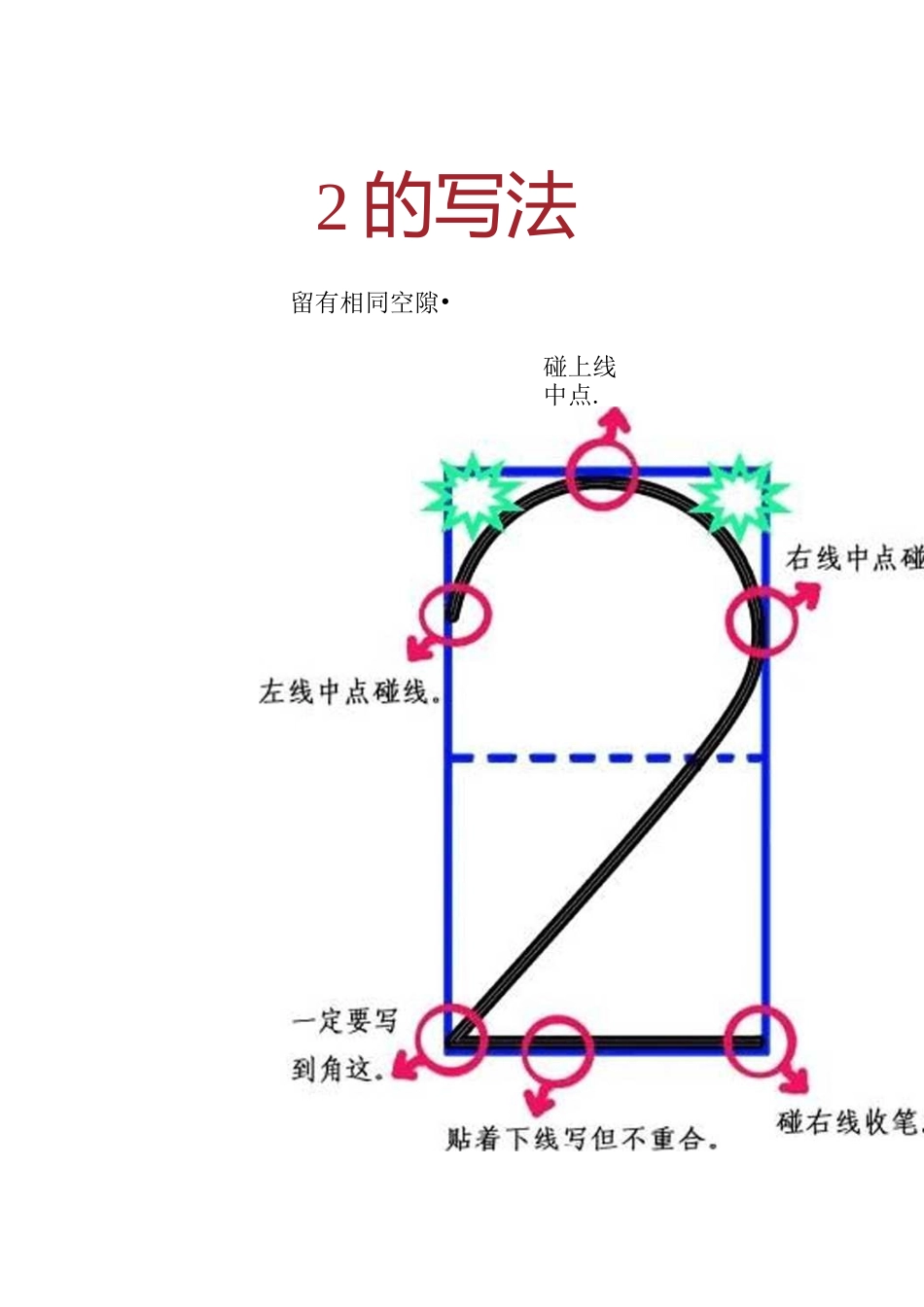 0-10数字写法详解_第3页