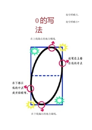 0-10数字写法详解