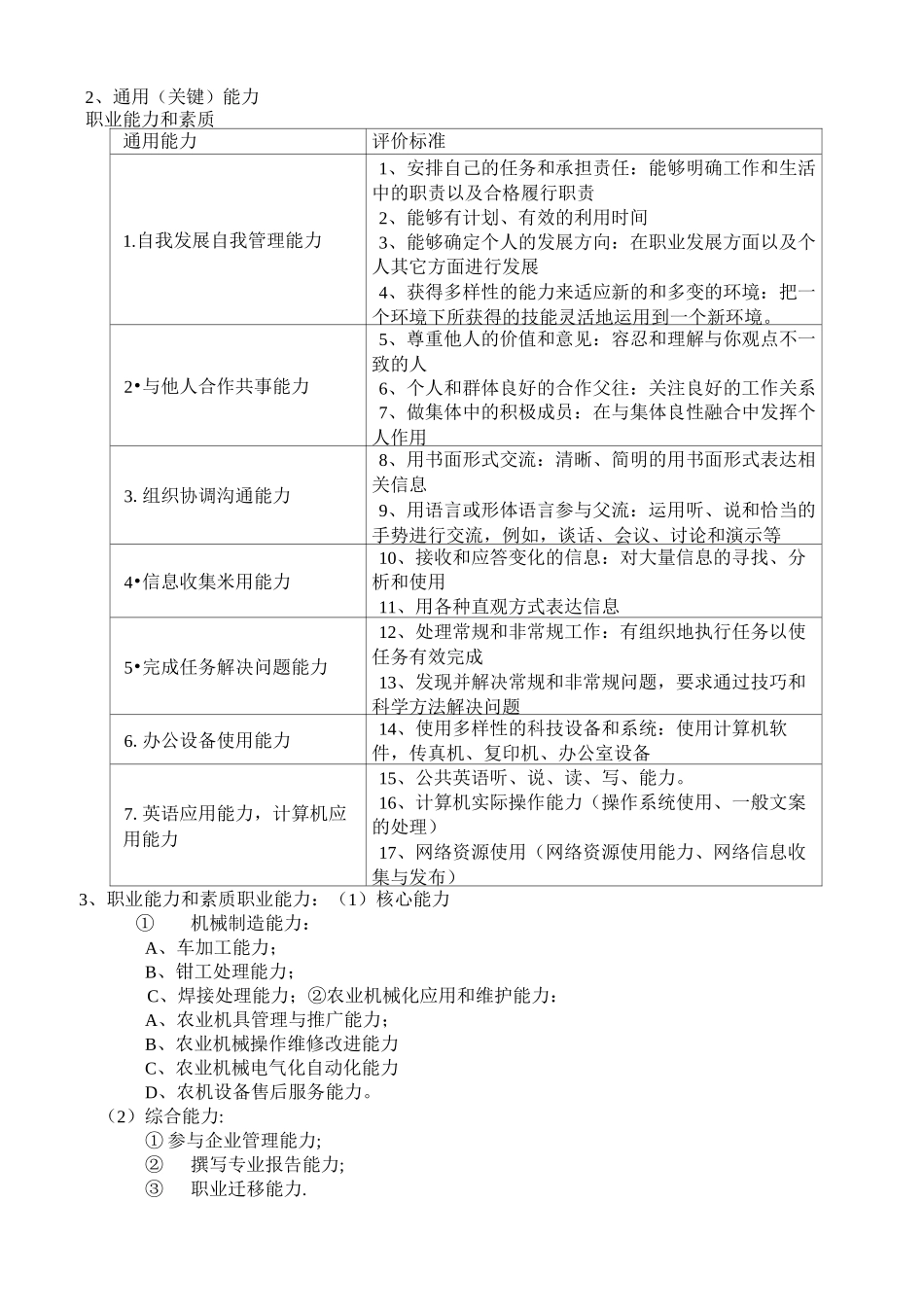 农机专业人才培养方案_第2页