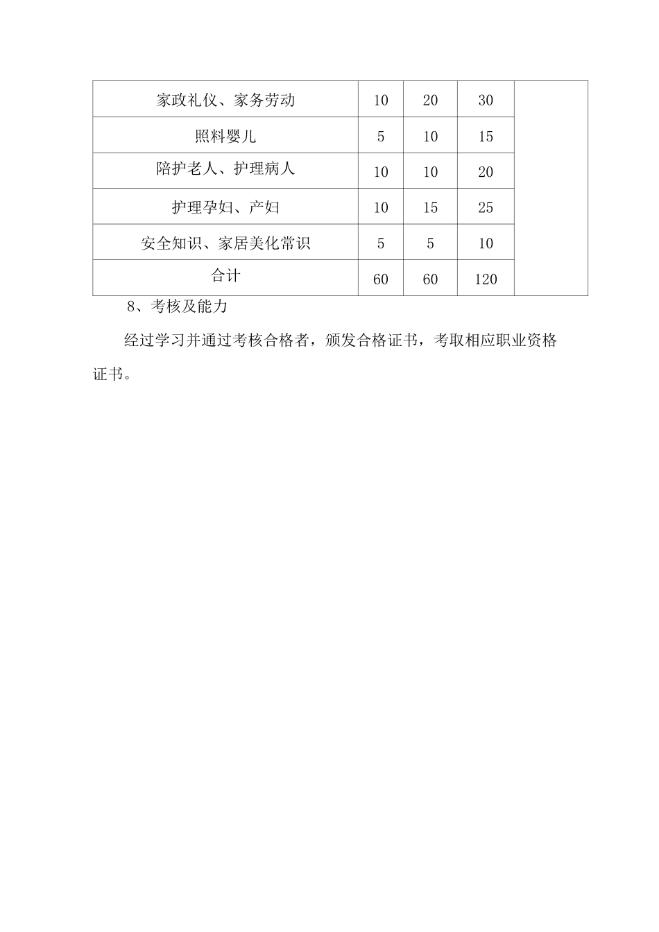 家政服务技能培训教学计划及教学大纲_第3页