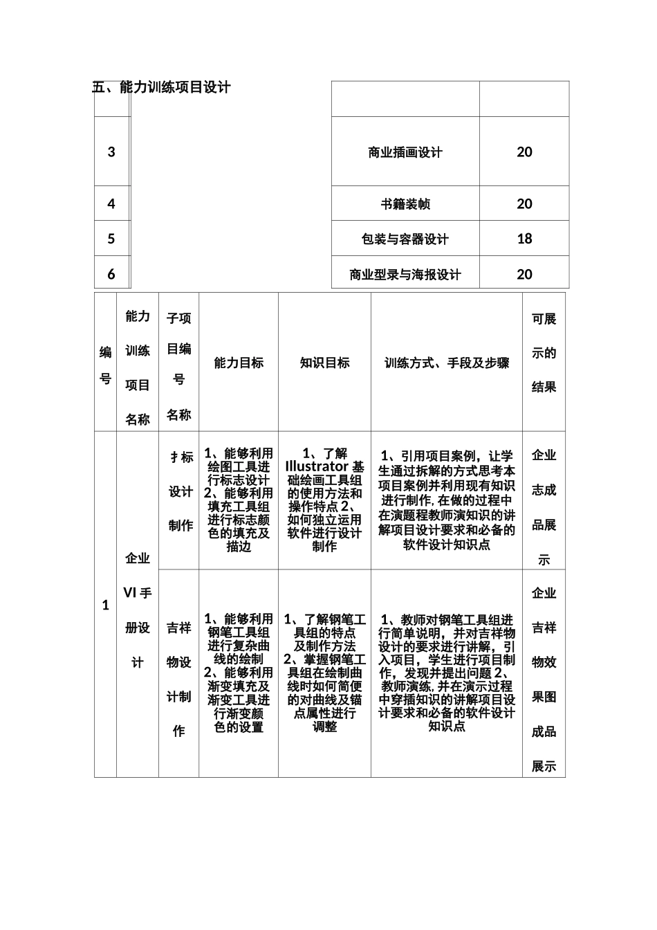 AI课程整体教学设计_第3页