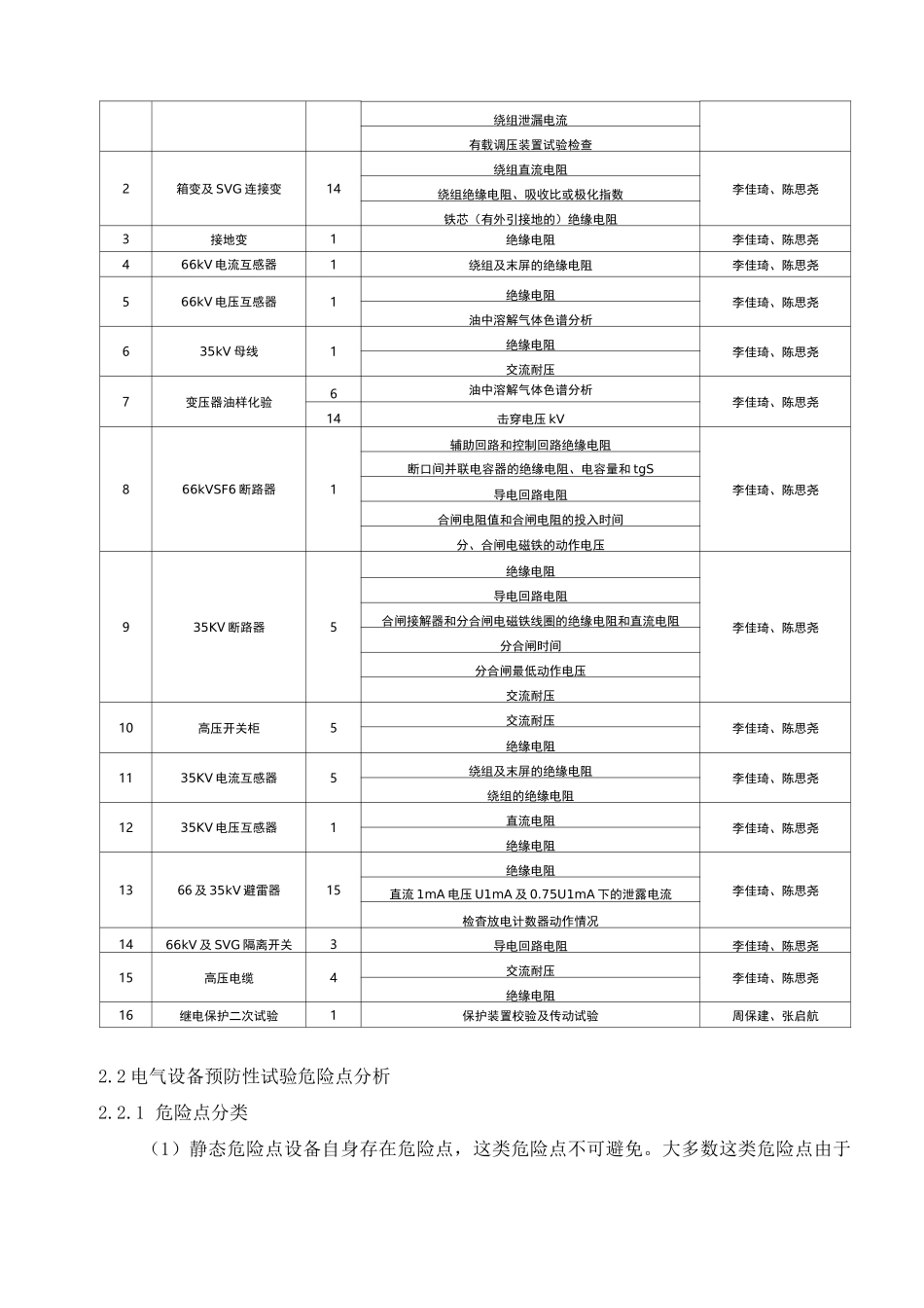 葫芦岛协鑫光伏电站停电检修、预防性试验及架空线路检修维护工作方案_第2页