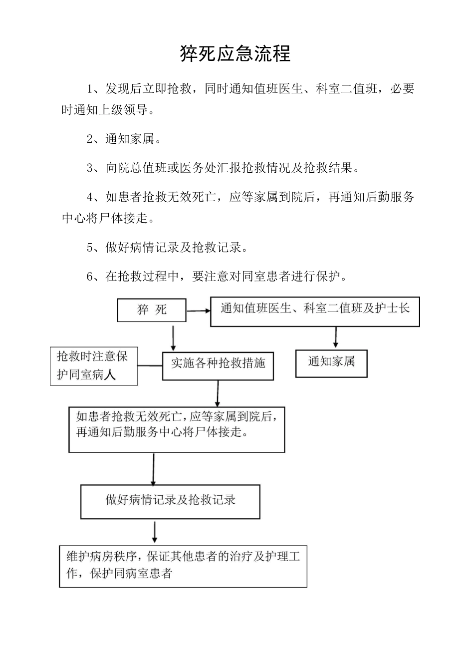 精神科应急预案模板_第3页