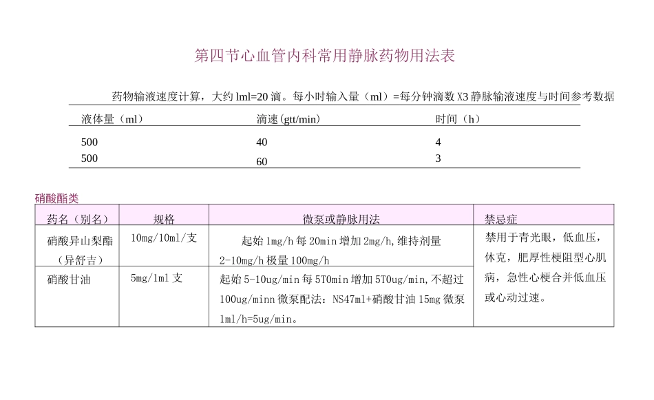 3、心血管常用静脉用药_第1页