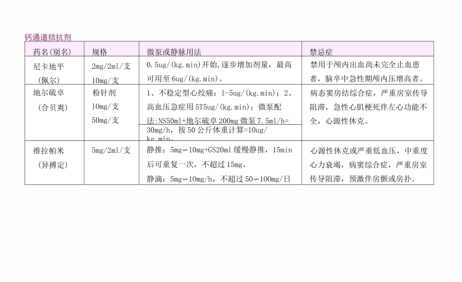 3、心血管常用静脉用药_第2页