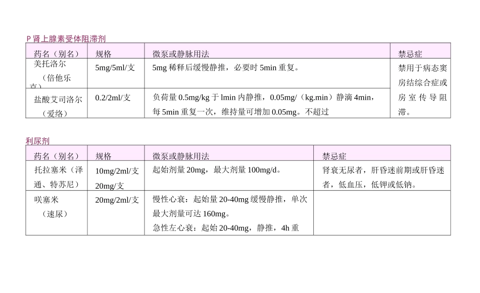 3、心血管常用静脉用药_第3页